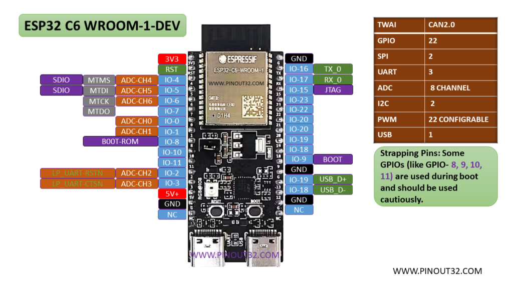 ESP32 C6 WROOM PIN OUT