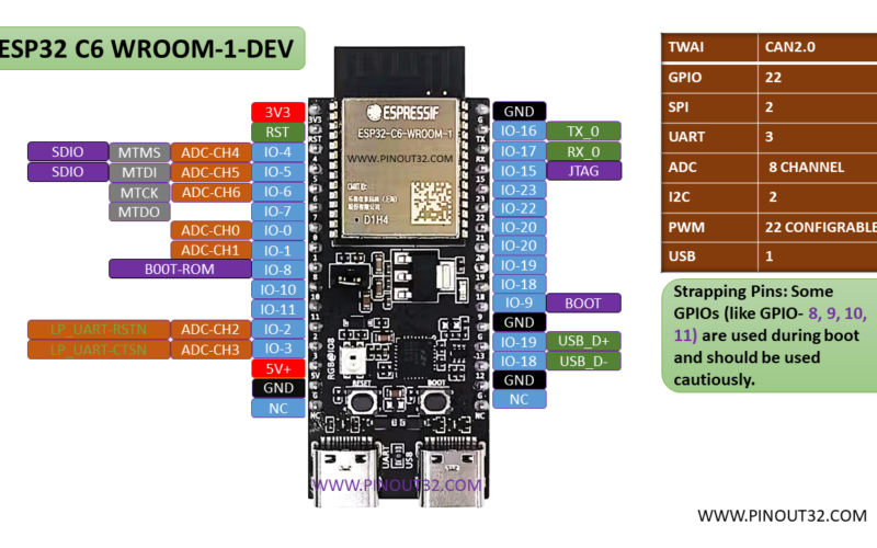 ESP32 C6 WROOM PIN OUT